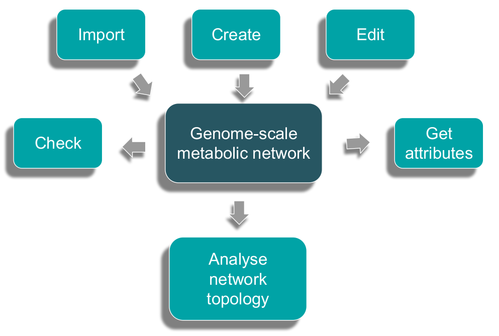 Met4J overview